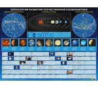 Пособие настенное «Хронология развития отечественной космонавтики»